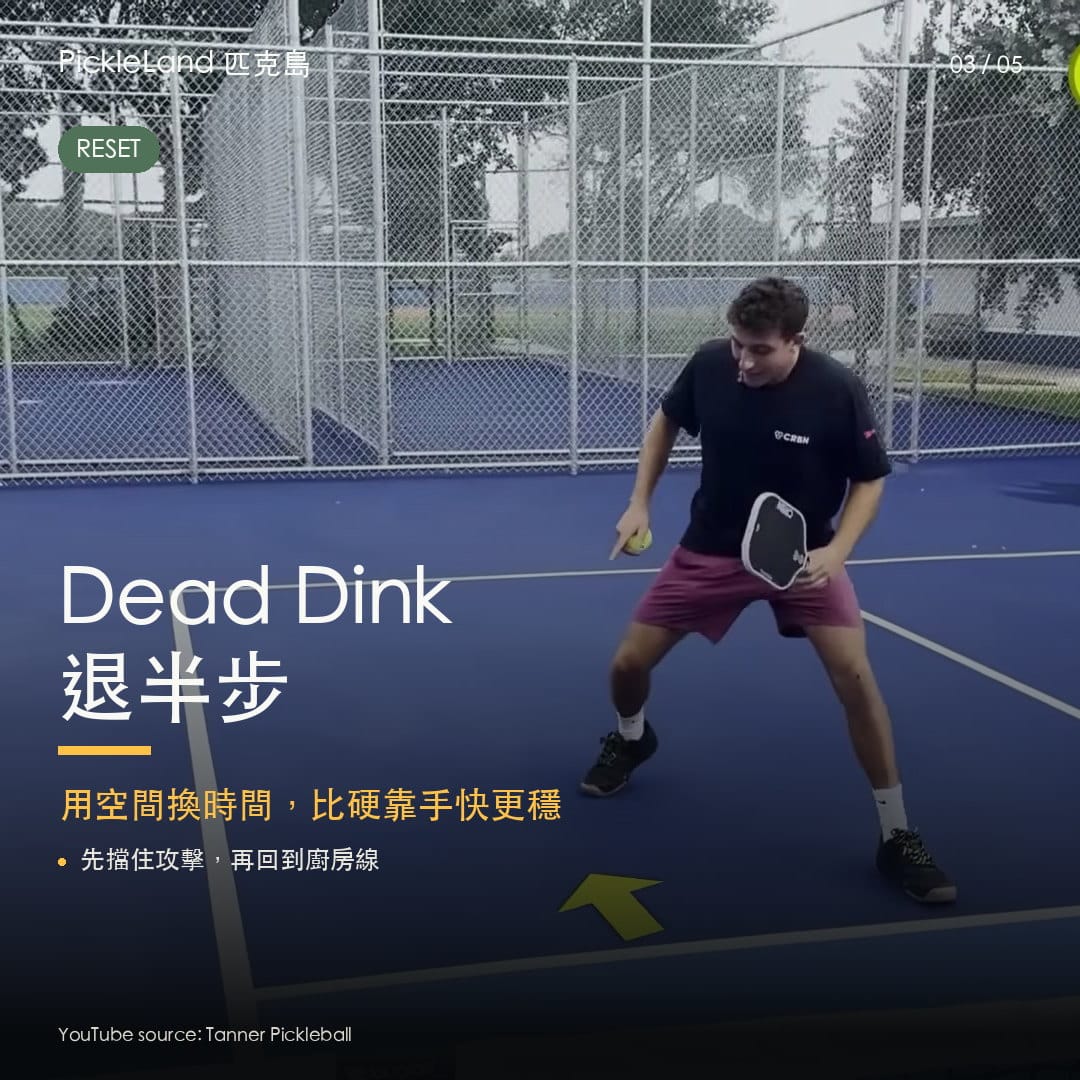 Dead Dink 後退半步，用空間換取防守時間。（PickleLand 訓練圖卡）