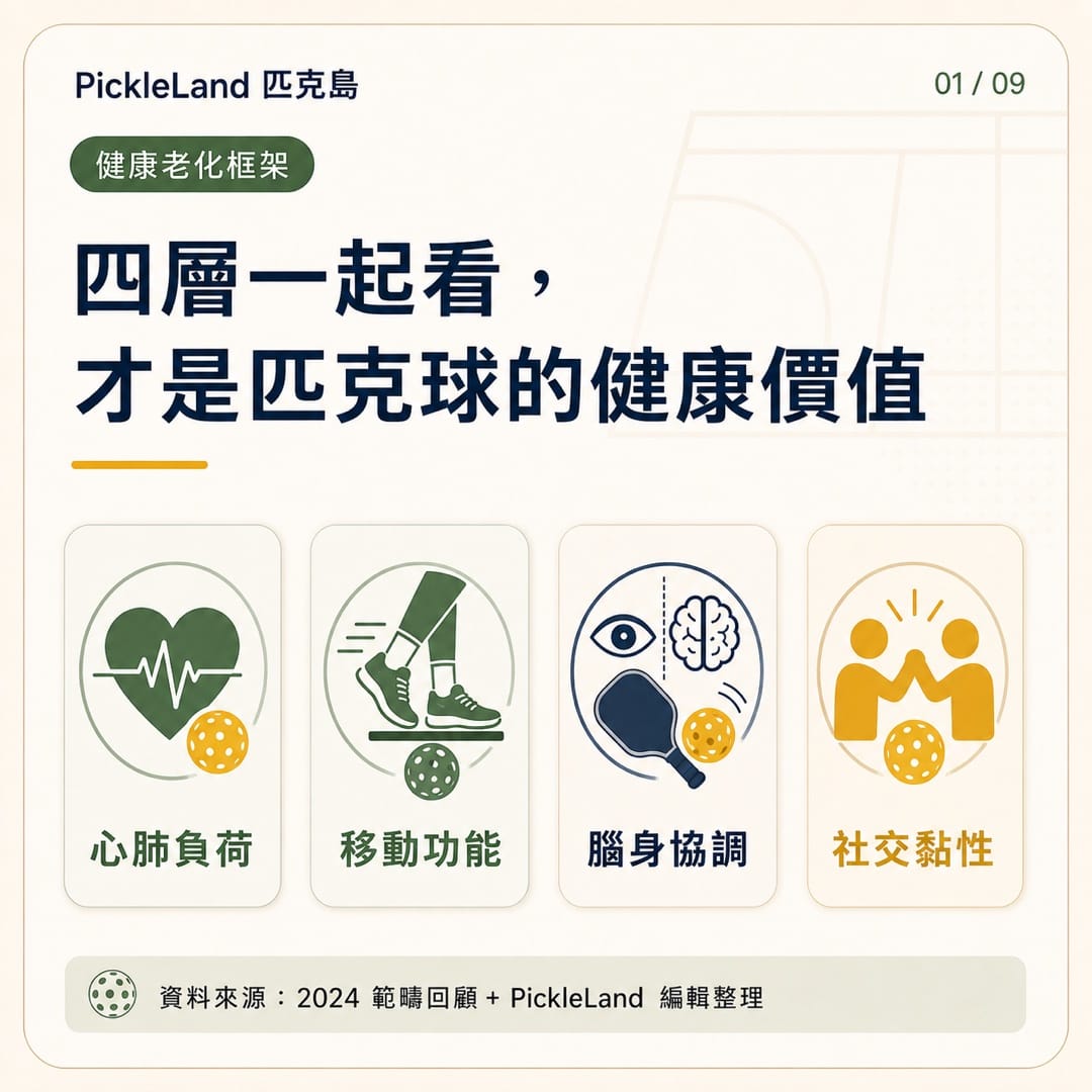 匹克球好處四層框架：心肺負荷、移動功能、腦身協調與社交黏性