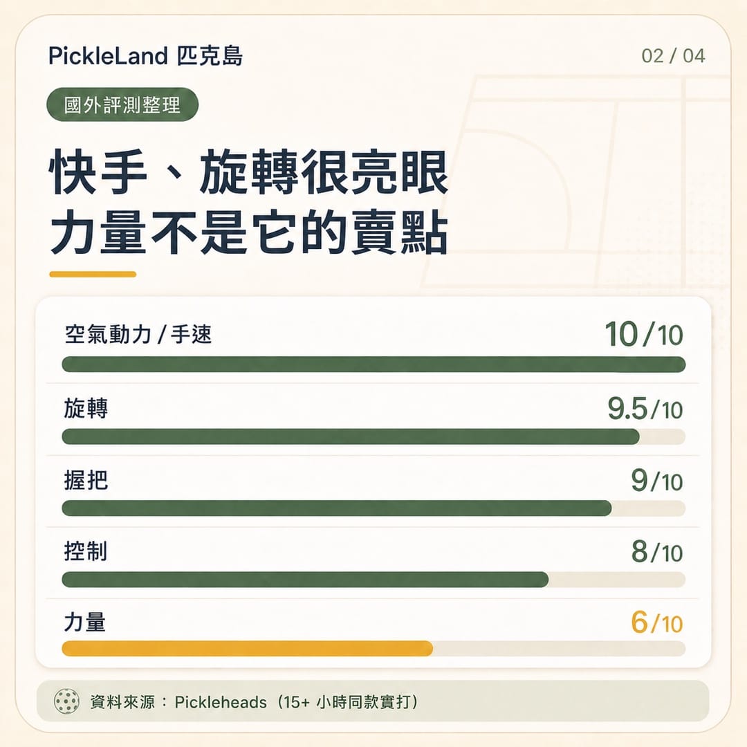 Pickleheads Franklin Parris Todd C45 評分中文版，手速與旋轉高、力量較低