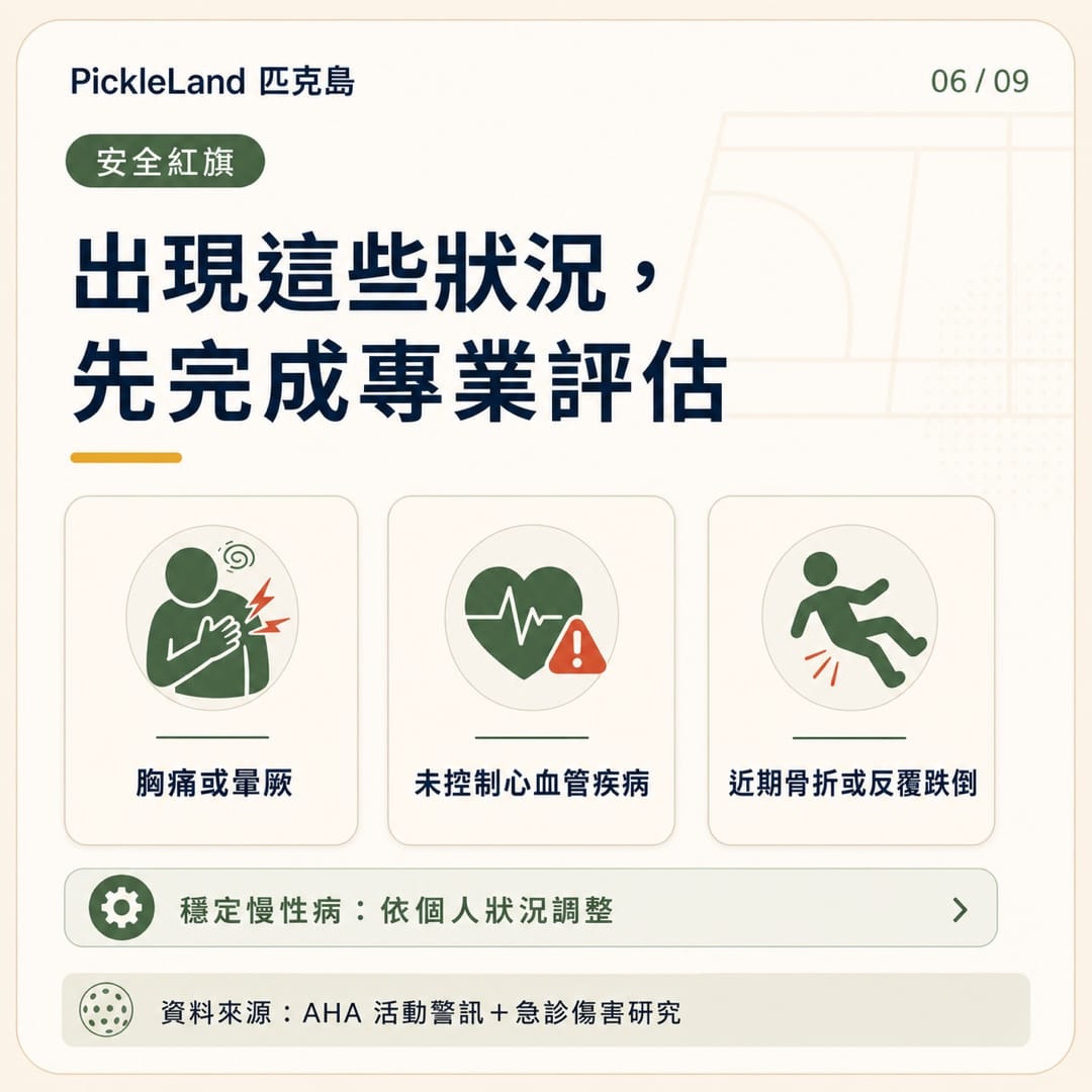 打匹克球前應先問醫師的警訊：胸痛暈厥、未控制心血管疾病、近期骨折或反覆跌倒