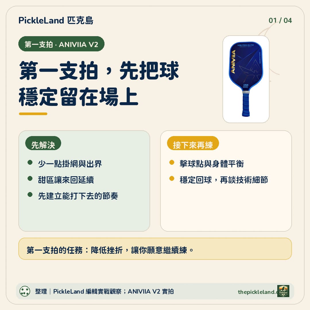 ANIVIIA V2 匹克球球拍進化圖卡，說明第一支拍先以容錯與甜區維持來回，再逐步練習技術