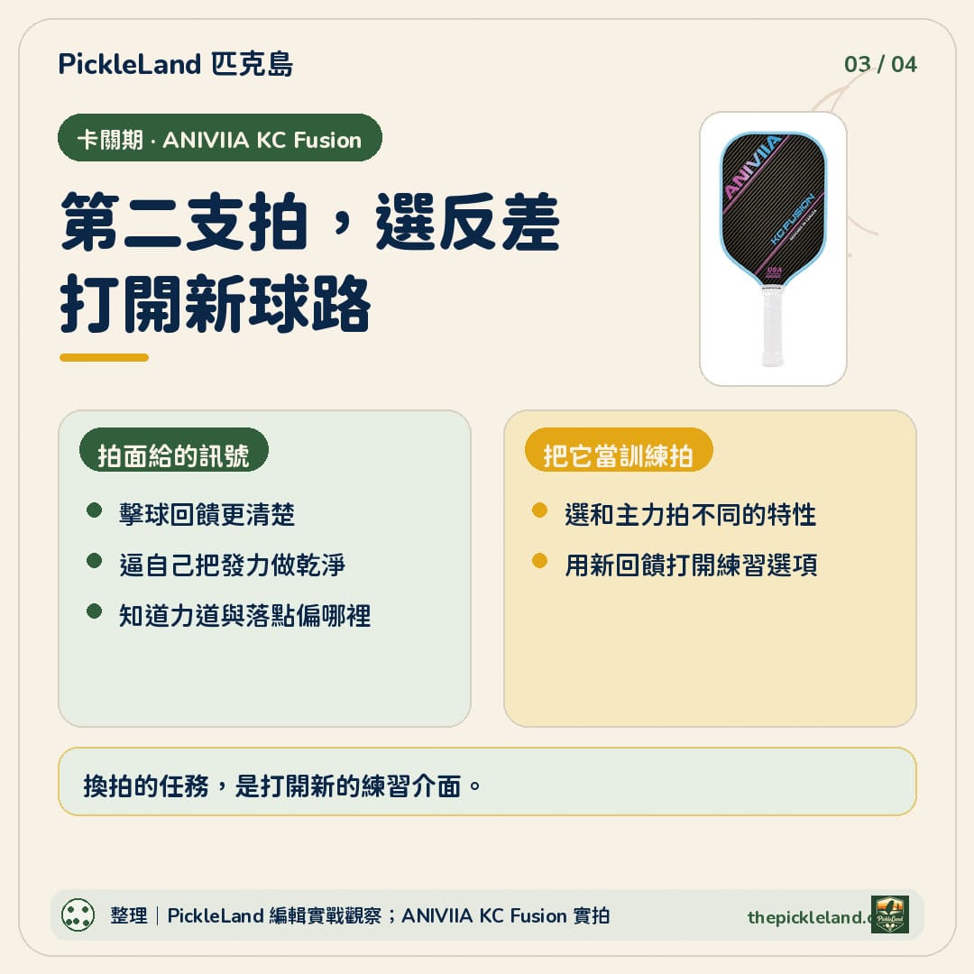 ANIVIIA KC Fusion 匹克球拍訓練圖卡，說明用不同拍面回饋練出更乾淨的發力與新球路