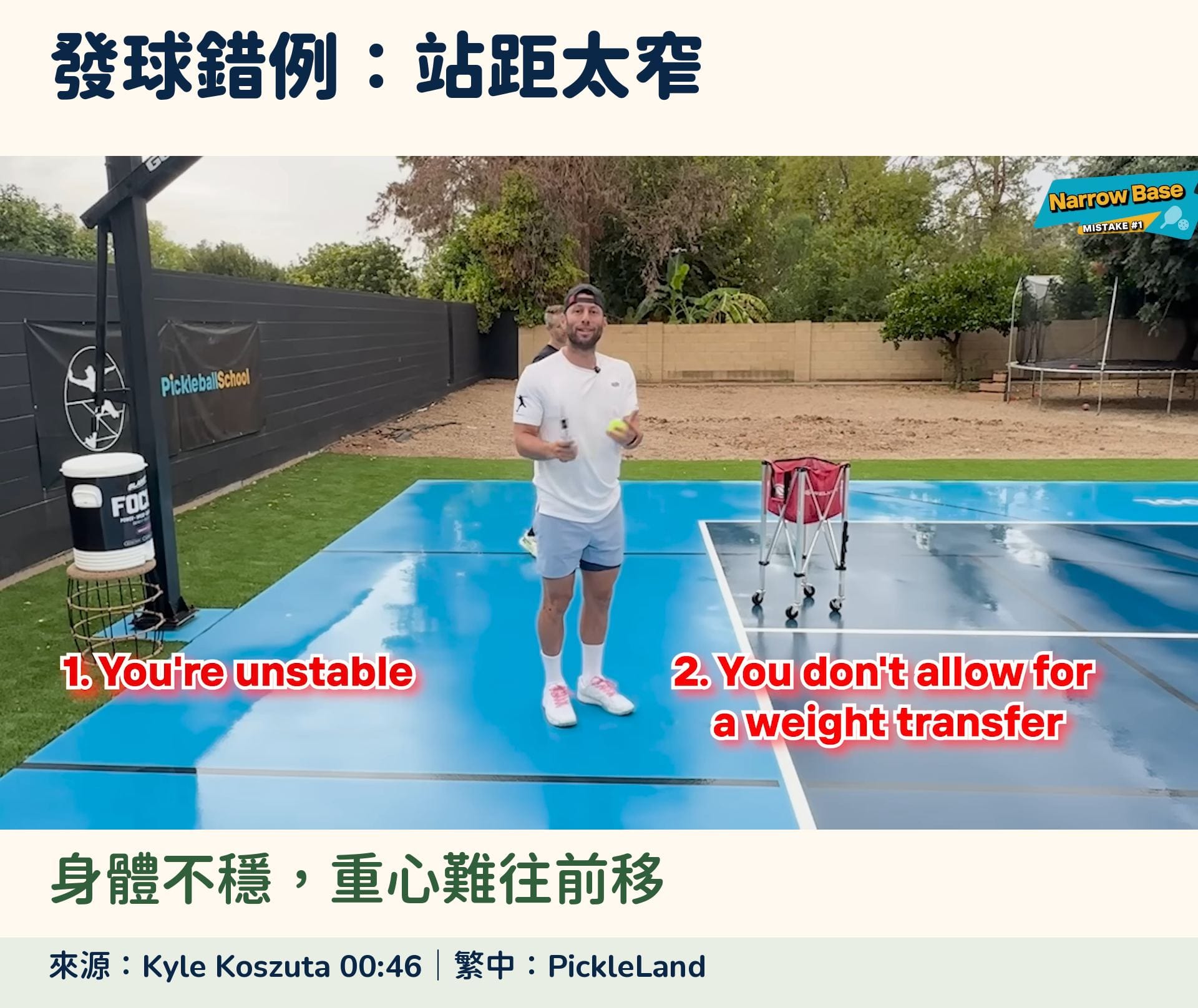 Kyle Koszuta 發球教學的站距過窄錯誤示範，繁中指出身體不穩與重心移動困難。
