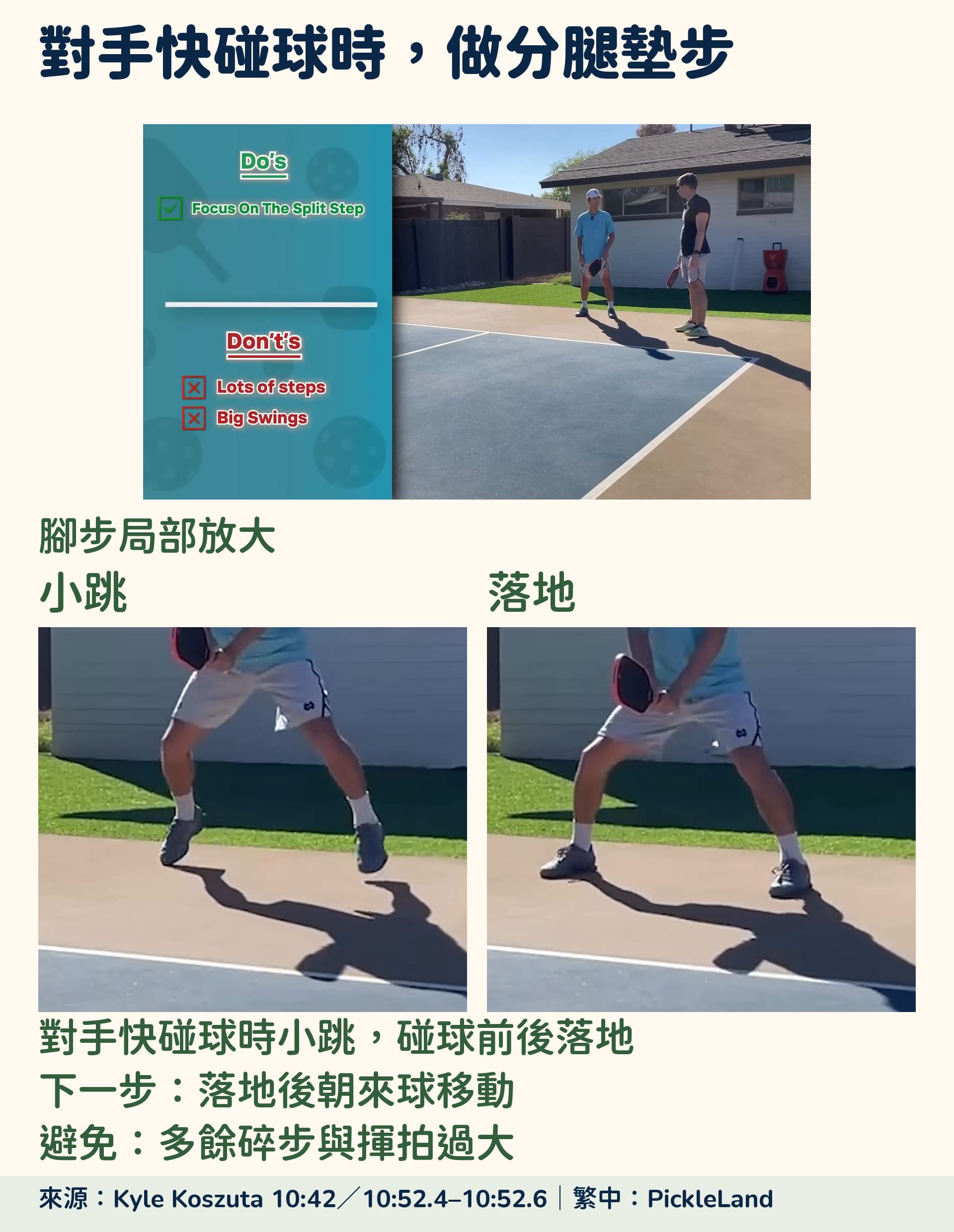 Kyle Koszuta 接發球影片的完整原動畫與小跳、落地腳步局部放大；兩格保留雙腳與地面，搭配分腿墊步時機與落地後朝來球移動提示。
