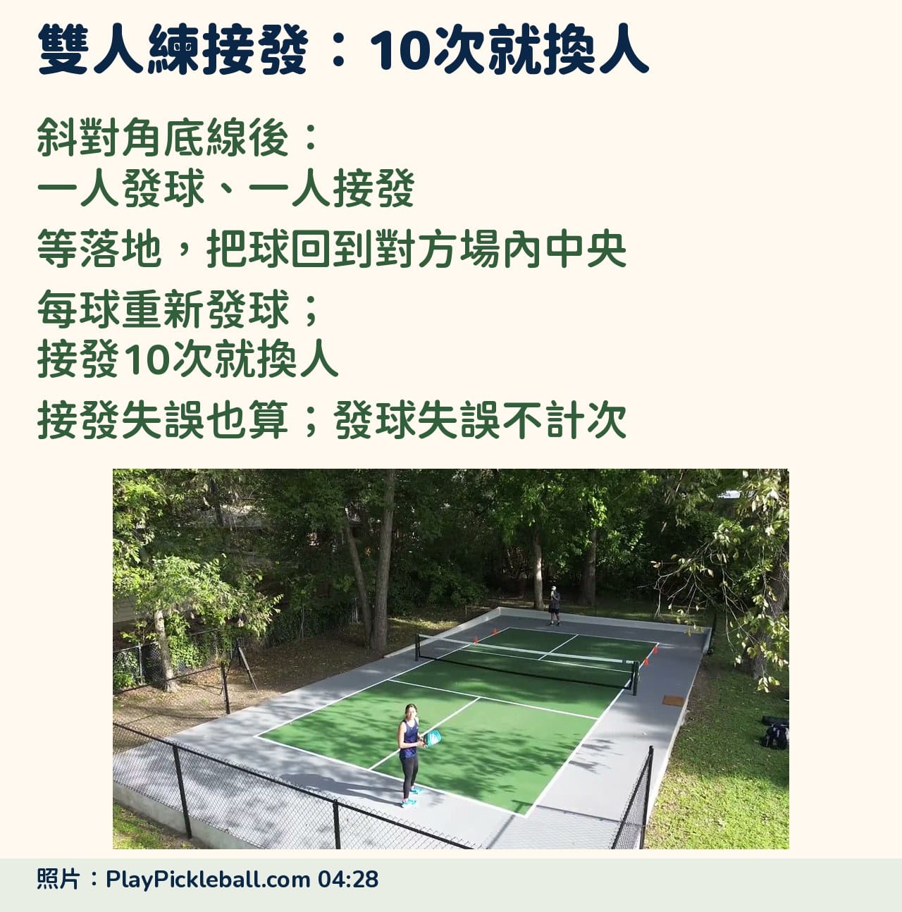 匹克島雙人接發練習卡：斜對角底線後站位，等球落地後把球回到對方場內中央。接發10次就交換，接發失誤仍計次，發球失誤不計次。