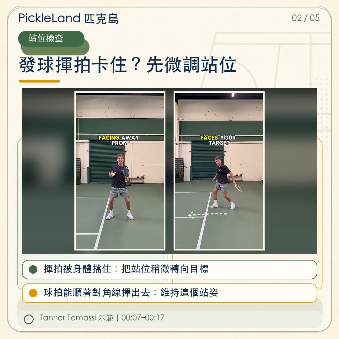 Tanner Tomassi 發球站位前後對照，從肩髖偏離目標調整到身體與揮拍能朝對角發球區延伸