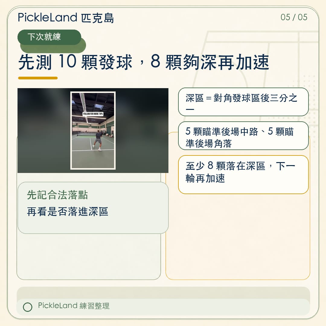 PickleLand 十球發球練習圖卡，五顆打深中路、五顆打深角落，至少八顆進深區後再加速