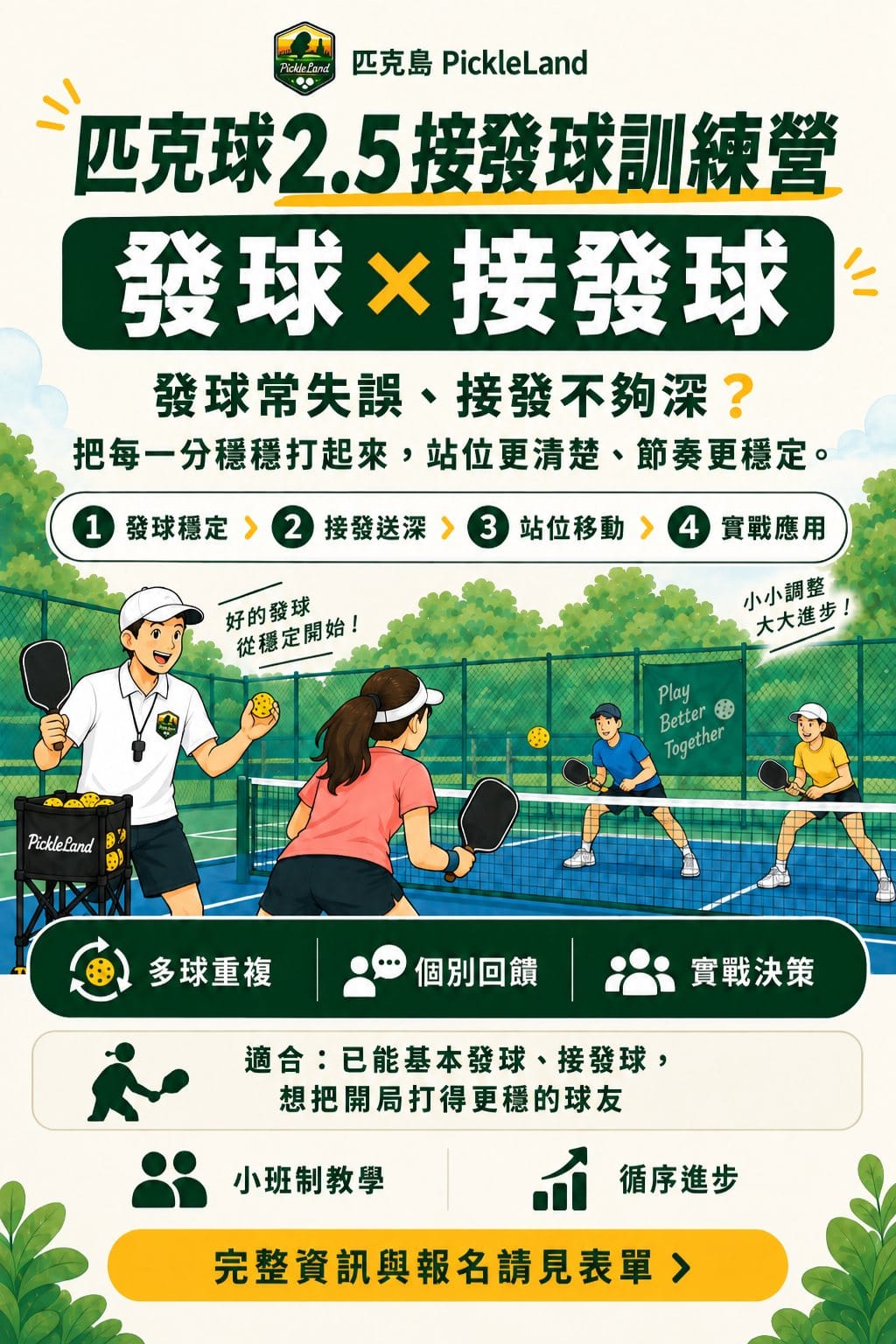 PickleLand 匹克球 2.5 接發球訓練營海報，呈現發球穩定、接發送深、站位移動與實戰應用。